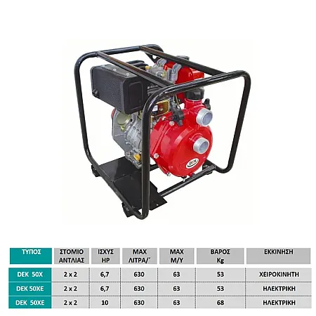 Αντλητικό συγκρότημα πετρελαίου Υψηλής πίεσης DEK 50XE