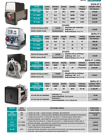 ΤΡΙΦΑΣΙΚΗ ΓΕΝΝΗΤΡΙΑ SINCRO ET2 7 KVA