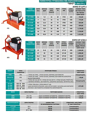 ΤΡΙΦΑΣΙΚΗ ΓΕΝΝΗΤΡΙΑ SINCRO ET2 8.5 KVA ΕΤ 2 LAS