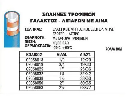 Σωλήνας ελαστικός τροφίμων γάλακτος - λιπαρών με λινά 25x36