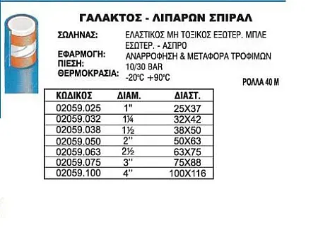 Σωλήνας ελαστικός τροφίμων γάλακτος - λιπαρών με σπιράλ 25x37
