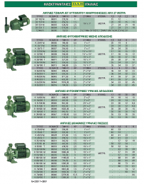 DAB K 66/100 T Διβάθμια φυγοκεντρική αντλία νερού 4HP - 380V
