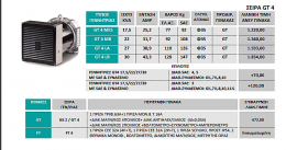 Γεννήτρια μονοφασική AVR ±2% με ελεύθερο άξονα  24 mm - 4,2 KVA - 3000στρ - ER2 CAA -Regulator Ιταλίας