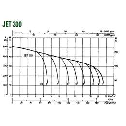 Αντλία Jet Αυτόματης αναρρόφησης μαντεμένια DAB JET300