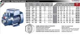 ΑΝΤΛΙΑ ΝΕΡΟΥ ΠΕΡΙΦΕΡΕΙΑΚΗ PEDROLLO PKm65 0.7HP 220V